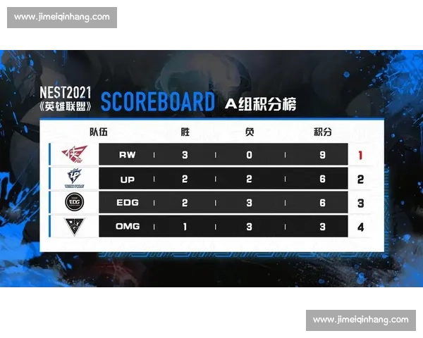 阵容调整显成效，XX战队爬升Dota2 Major积分榜！