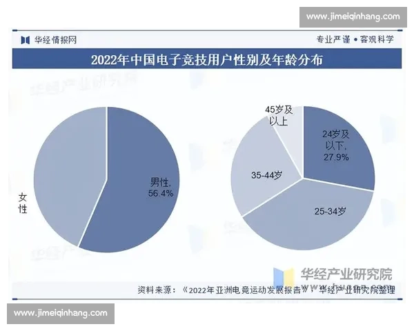 电竞选手统计：哪些位置的选手最受欢迎