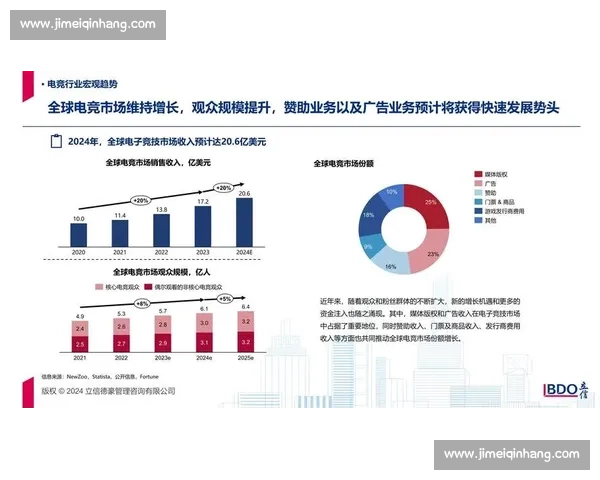 人才辈出!电竞产业报告关注职业化进程,专业人才缺口凸显! 人才辈出!电竞产业报告关注职业化进程,专业人才缺口凸显!